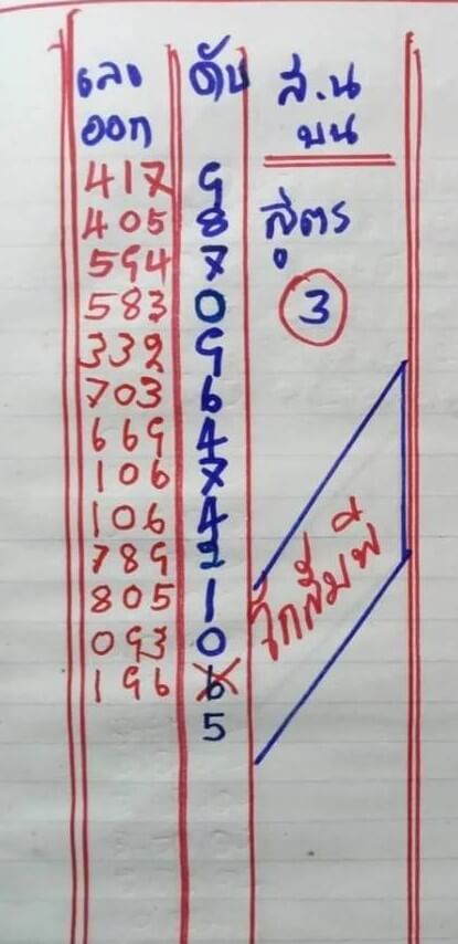 เลขเด็ด เลขดับโกสัมพี 17-1-66